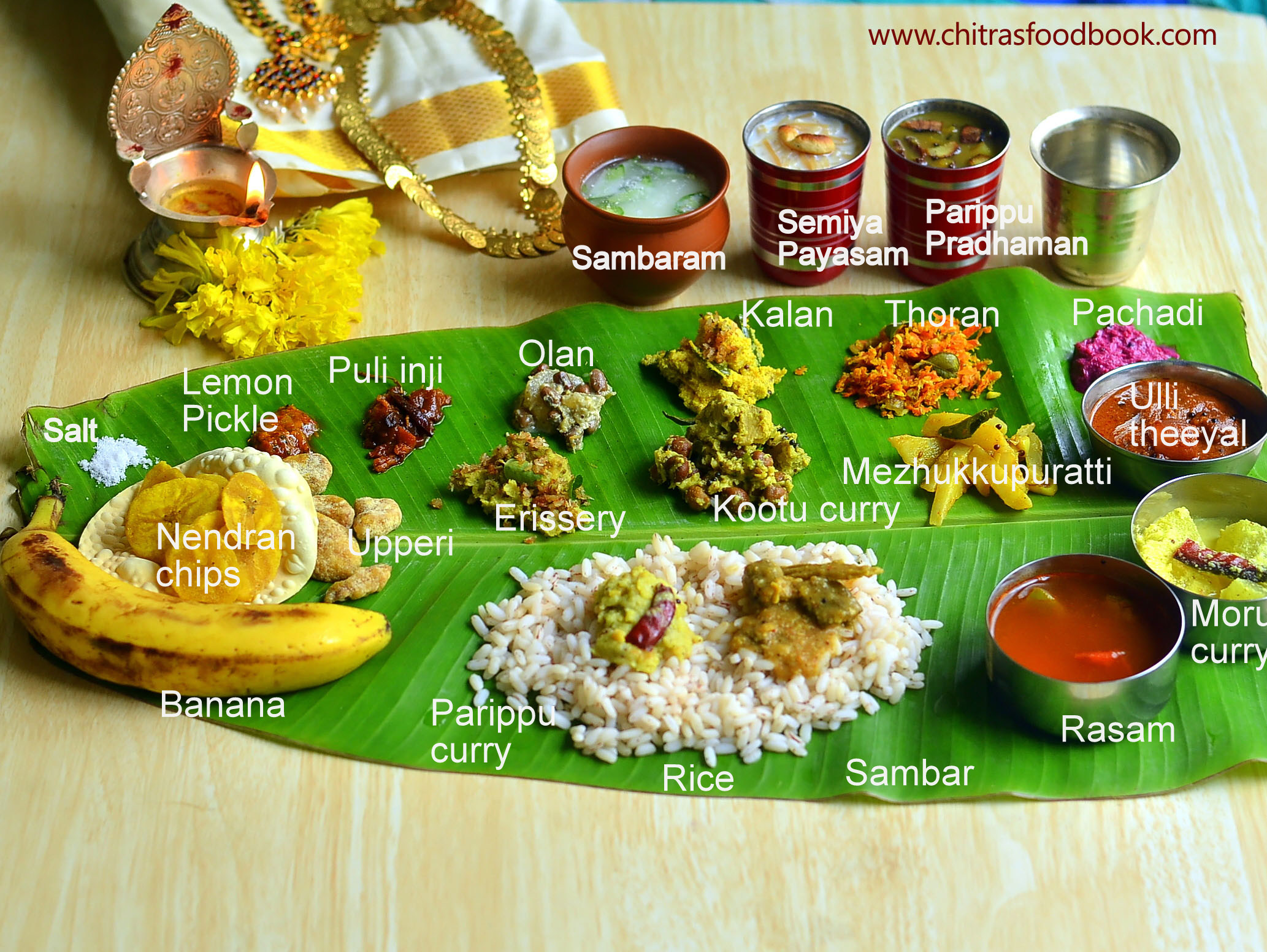 Onam sadya serving order